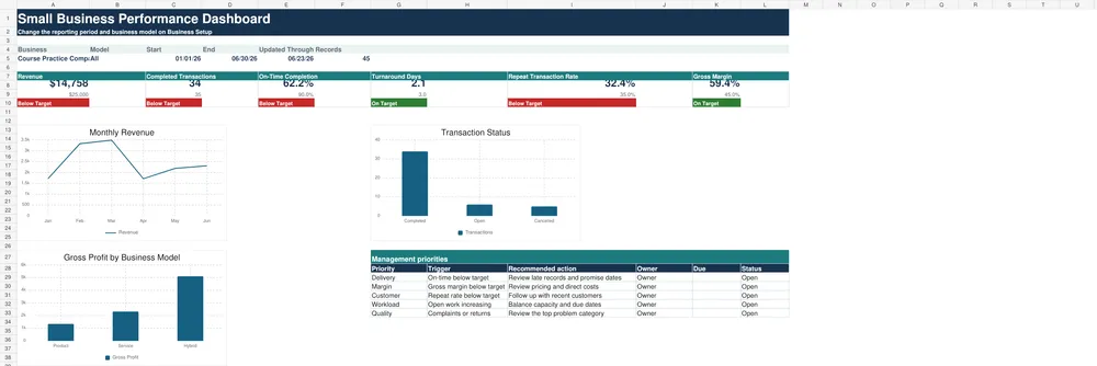 Full preview of the Small Business Efficiency Dashboard