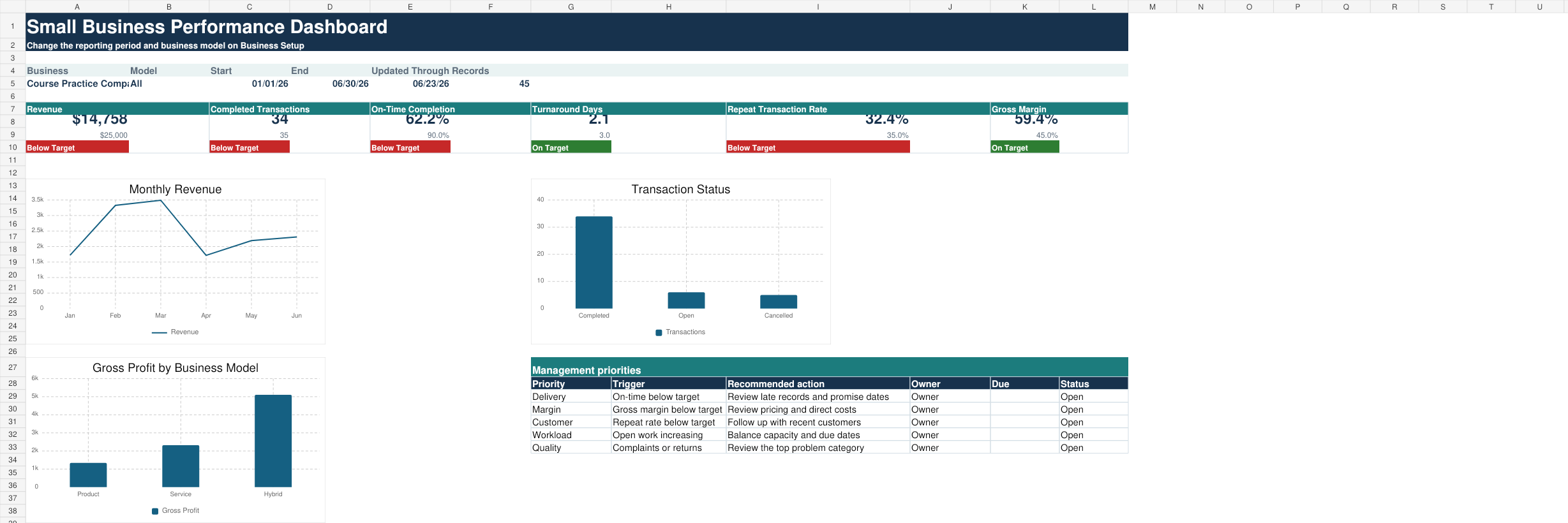 Full preview of the Small Business Efficiency Dashboard
